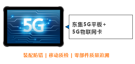 東集案例分享|看“5G+工業互聯網”標桿工廠，如何跑出“智造”加速度！