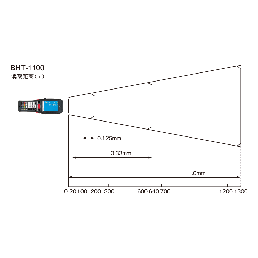 BHT-1100B-CE數據采集器讀取范圍示意圖