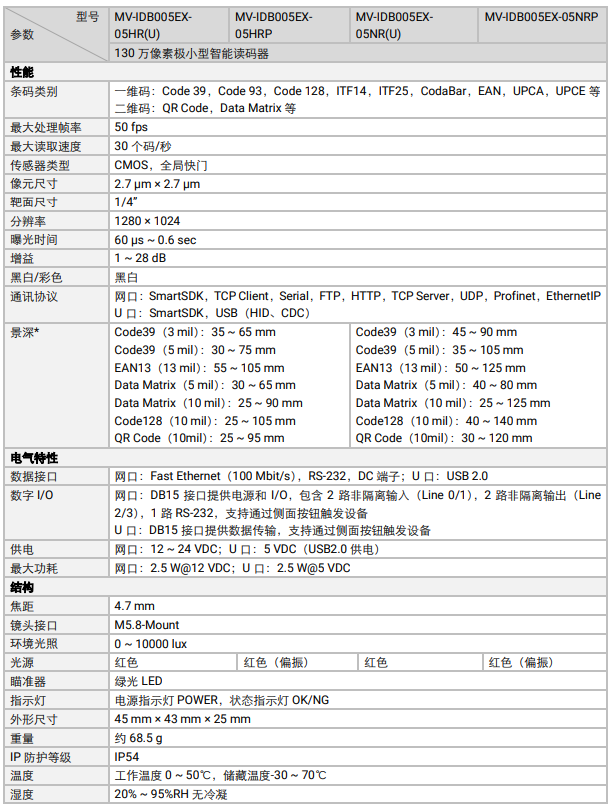 海康MV-IDB005EX系列130萬像素小型智能讀碼器參數.png