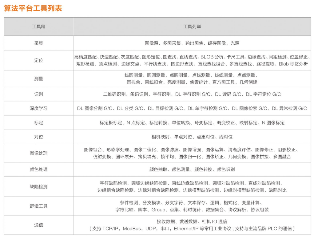 ?？礽MVS-VM-6200加密狗機(jī)器視覺軟件平臺(tái)算法平臺(tái)列表.png